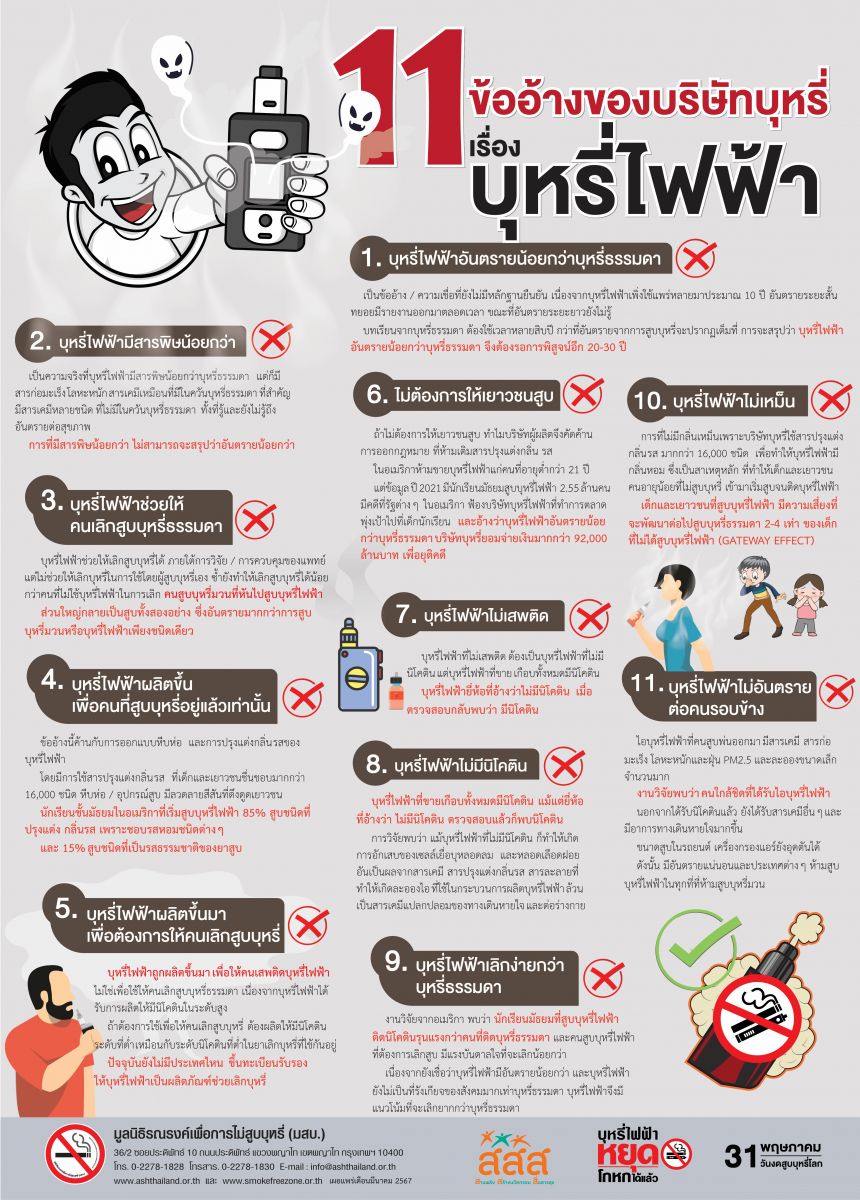 คำขวัญวันงดสูบบุหรี่โลก ประจำปี 2567 คือ "ร่วมปกป้องเด็กและเยาวชนจากบุหรี่ไฟฟ้า"

บุหรี่ เป็นสาเหตุการเสียชีวิตอันดับต้นๆ ของโลก ส่งผลเสียต่อสุขภาพทั้งผู้สูบและผู้ได้รับควันบุหรี่ secondhand smoke องค์การอนามัยโลกประมาณการว่า การเสียชีวิตจากบุหรี่ทั่วโลกมีจำนวนมาก

การเลิกสูบบุหรี่ เป็นสิ่งที่ดีที่สุดที่ผู้สูบสามารถทำได้เพื่อสุขภาพ การเลิกสูบบุหรี่ช่วยลดความเสี่ยงต่อโรคร้ายต่างๆ เช่น โรคมะเร็งปอด โรคหัวใจ โรคหลอดเลือดสมอง โรคถุงลมโป่งพอง โรคเรื้อรังต่างๆ และช่วยให้มีสุขภาพดีขึ้น มีอายุยืนยาวขึ้น ประหยัดค่าใช้จ่าย